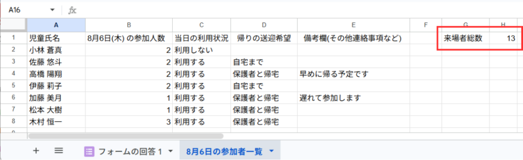 8月6日の来場者数の合計が表示されている画面