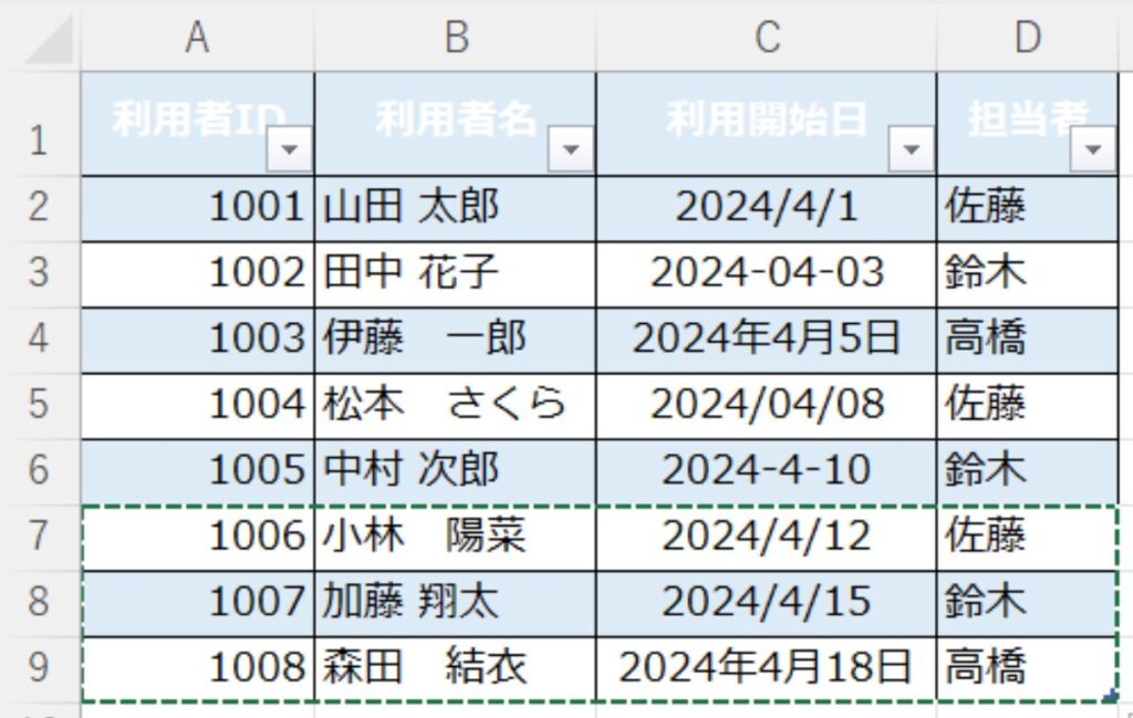 データ量に合わせてExcelのテーブル範囲が自動で伸び縮みし、パワークエリの読み込み範囲が調整されているスクリーンショット。