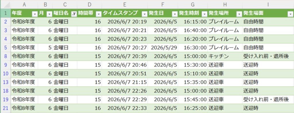 「データ確認用」シートで、左端に集めた「曜日名」のフィルターを使って「金曜日」のデータのみに絞り込んでいる緑色のExcelテーブル画面
