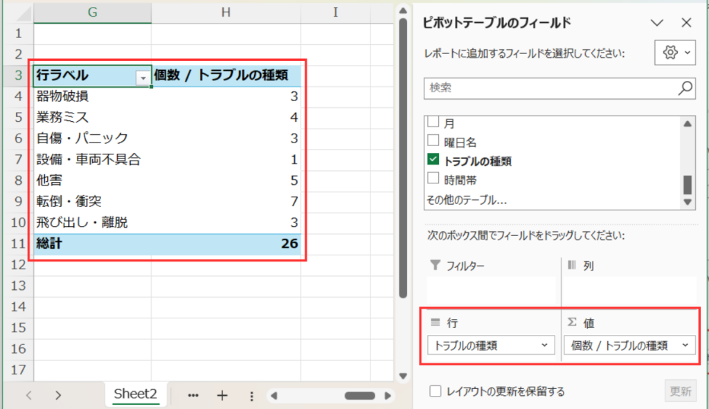 「行」と「値」にトラブルの種類を配置し、複数選択の重複を漏れなくカウントしたトラブル種類別集計表の完成画面