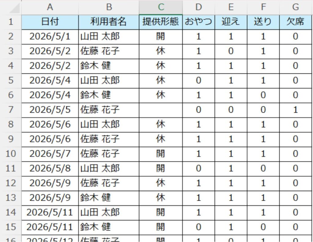 ピボットテーブルで正しく集計できるテーブル形式のサンプルデータ