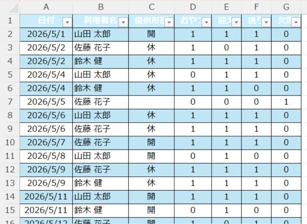 エクセルでCtrl+Tキーを押してテーブル化された利用実績データの画面